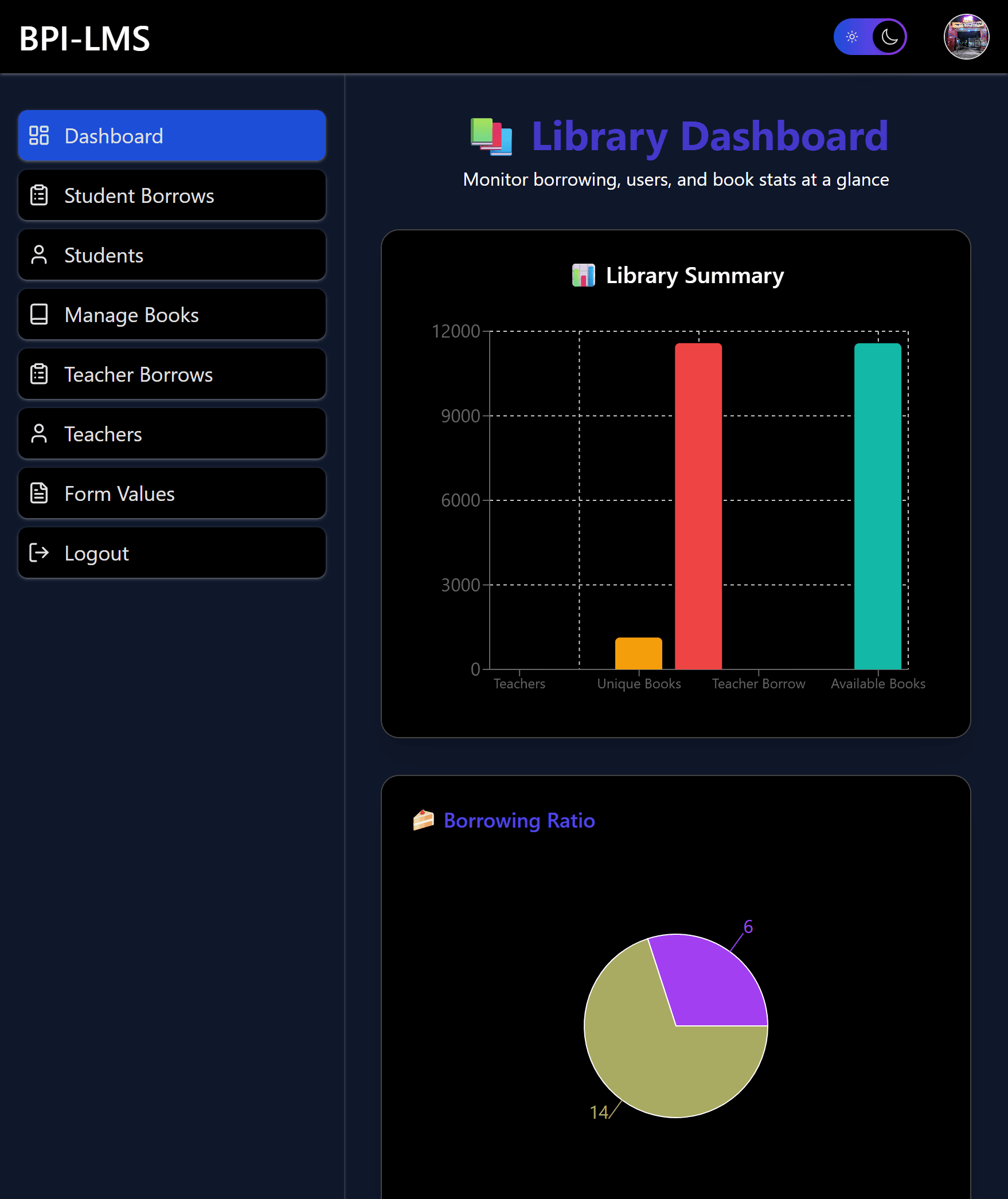 Library Management System 
 email:bogura.polytechnic.library@gmail.com 
 password:111111